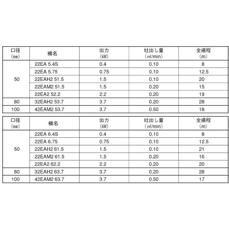 エバラポンプ 水中ポンプ 汚水 土砂水 一般工事用 排水ポンプ 22EA5.4S