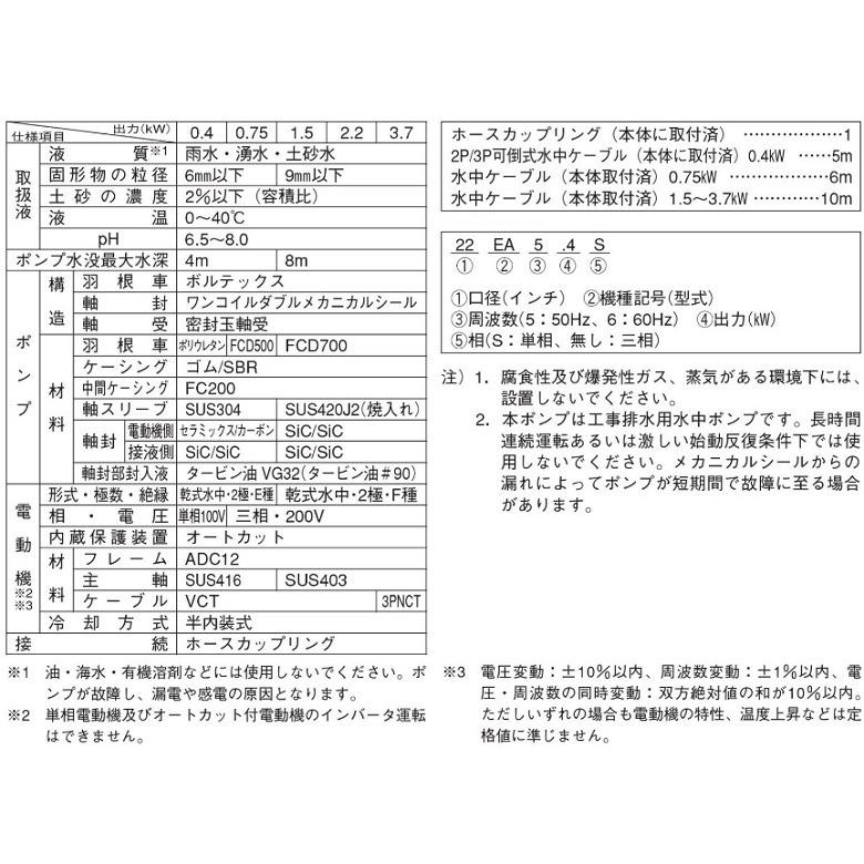 その他 荏原 水中ポンプコントローラー DWV622 未使用