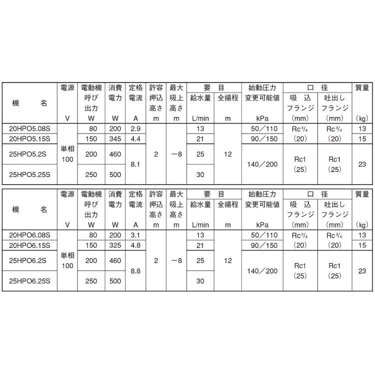 エバラ 井戸ポンプ 家庭用給水ポンプ 25HPO5.25S/25HPO6.25S 250W/100V 浅井戸ポンプ 小型 電動ポンプ_2