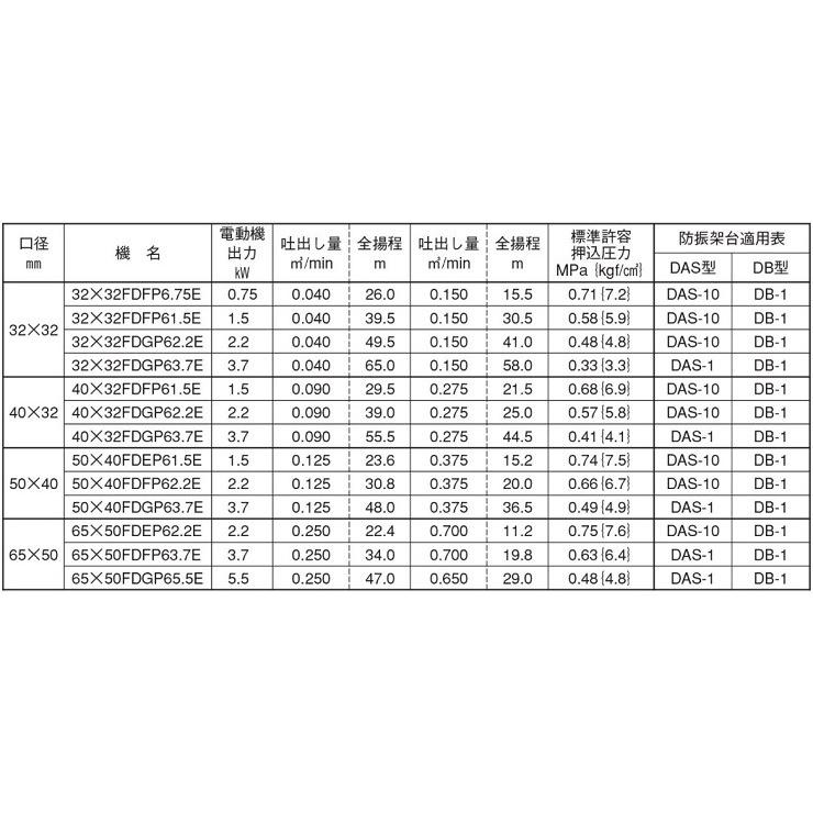 エバラポンプ 片吸込渦巻ポンプ 32×32FSFD6.75E 0.75kw/60HZ エバラポンプ 片吸込渦巻ポンプ 32×32FSFD6.75E 0.75kw/60HZ