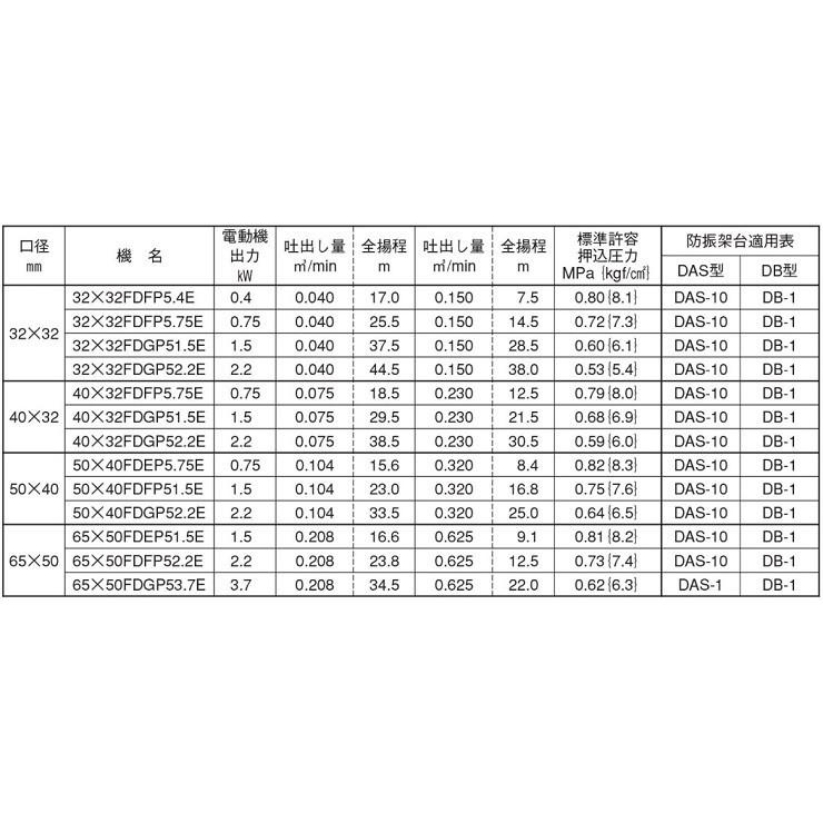 エバラポンプ ステンレス製渦巻ポンプ 32×32FDGP51.5E 1.5kw/50HZ/200V
