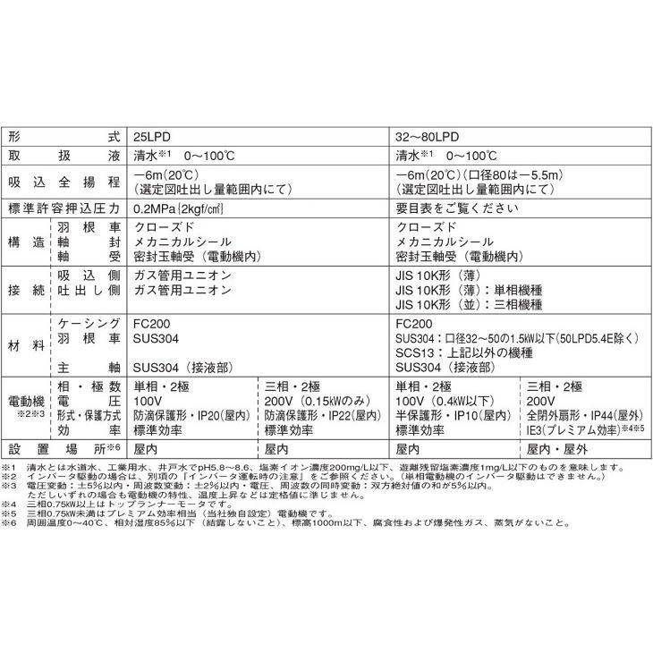 荏原ポンプ ラインポンプ 32LPD5.25E 32mm 0.25kw 50HZ 200V 小型
