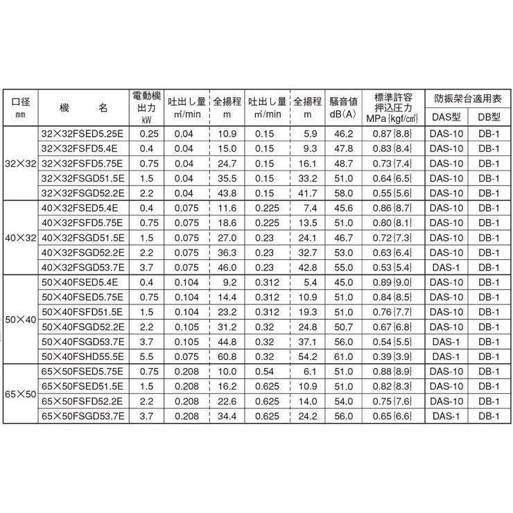 エバラポンプ 片吸込 渦巻ポンプ 40×32FSFD5.75E 0.75kw 50HZ 200V