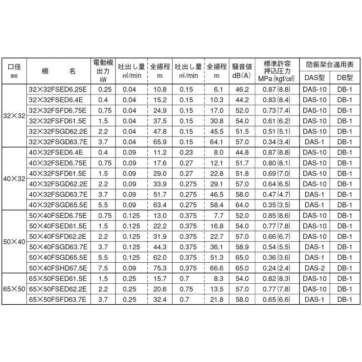 エバラポンプ 片吸込 渦巻ポンプ 40×32FSED6.4E 0.4kw 60HZ 200V 荏原ポンプ 循環ポンプ 給水ポンプ 渦巻きポンプ 冷温水 40mm FSD型_1