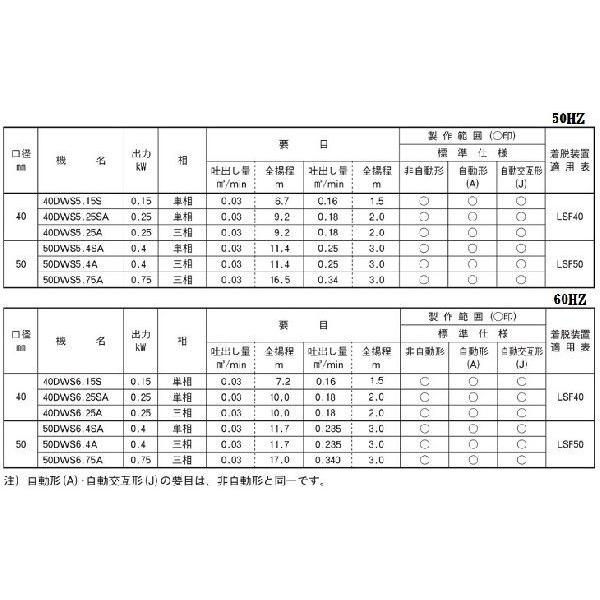 エバラポンプ 自動交互形 水中ポンプ 100V 浄化槽ポンプ 家庭用 40DWSJ6.15SA 40DWSJ5.15SA 0.15kW 40mm 小型 汚水用 排水ポンプの画像