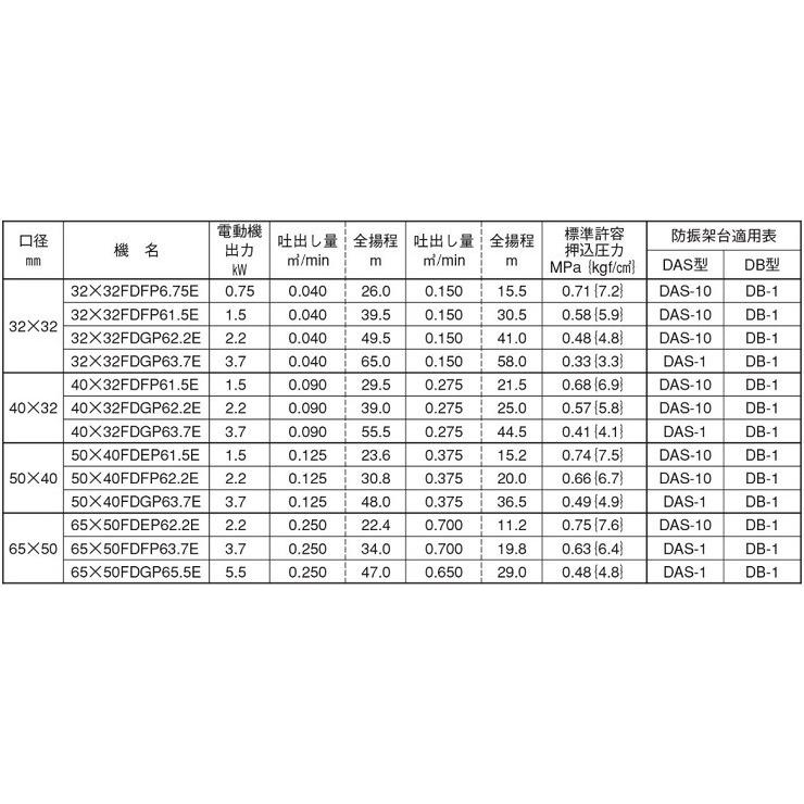 エバラポンプ　ステンレス製渦巻ポンプ　50×40FDEP61.5E　200V　1.5kw　給水ポンプ　荏原製作所　60HZ　循環ポンプ　FDP型