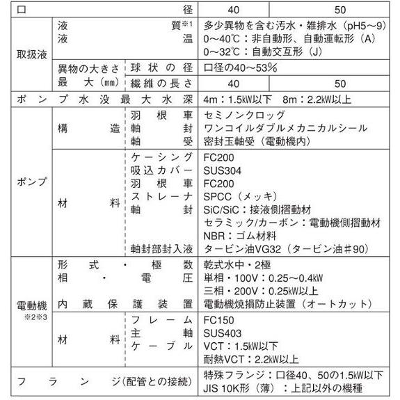 荏原製作所 水中ポンプ 200V 汚水 排水ポンプ 50DN5.75 50DN6.75 0.75kw 50mm 浄化槽ポンプ 鉄製 畜産 酪農_1