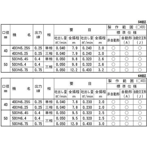 荏原製作所 水中ポンプ 200V 汚水 排水ポンプ 50DN5.75 50DN6.75 0.75kw 50mm 浄化槽ポンプ 鉄製 畜産 酪農_2