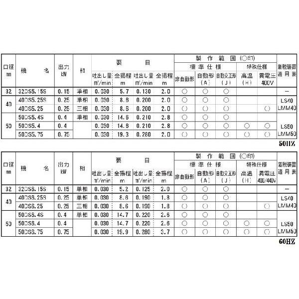 エバラポンプ 水中ポンプ 汚水用 排水ポンプ 50DS5.4S(A) 50DS6.4S(A