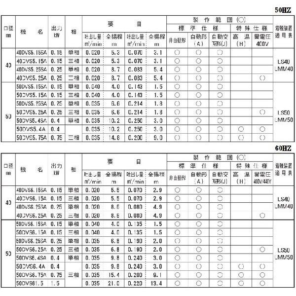 エバラポンプ 水中ポンプ 汚物用 排水ポンプ 50DVS5.25SA 50DVS5.25A 50DVS6.25SA 50DVS6.25A 100V 200V 0.25kw 50mm 放流ポンプの画像