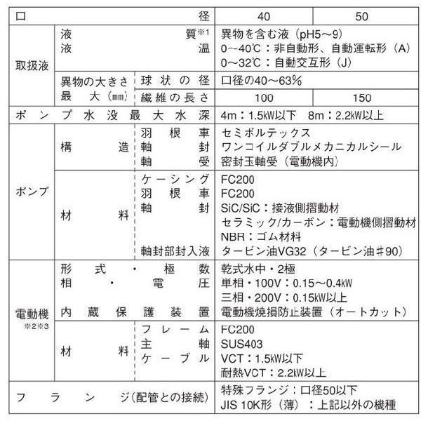 エバラポンプ 自動交互形 水中ポンプ 汚物用 50DVSJ5.15SA 50DVSJ5.15A 50DVSJ6.15SA 50DVSJ6.15A 浄化槽ポンプ 排水ポンプの画像
