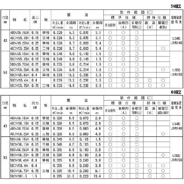 エバラポンプ 自動交互形 水中ポンプ 汚物用 50DVSJ5.15SA 50DVSJ5.15A 50DVSJ6.15SA 50DVSJ6.15A 浄化槽ポンプ 排水ポンプの画像