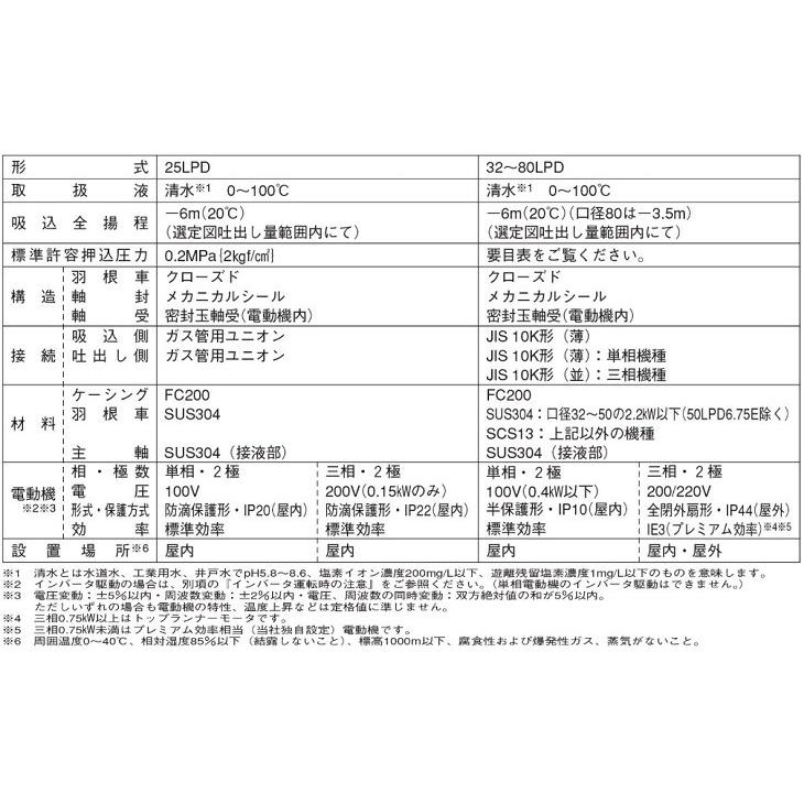 荏原 ラインポンプ 50LPD63.7E 50mm/3.7kw/60HZ/200V エバラポンプ 循環ポンプ 給水ポンプ LPD-E型｜ssnet｜02