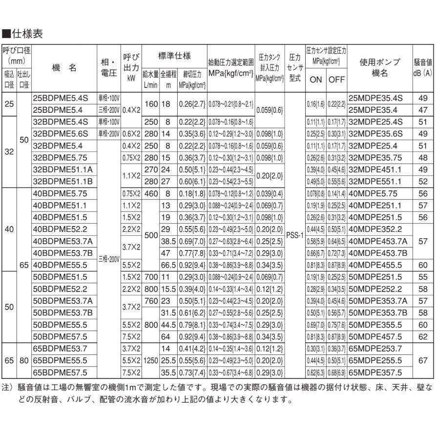 エバラポンプ 定圧給水ユニット フレッシャー1000 50BDPME52.2 50HZ/200V 並列交互運転方式_4