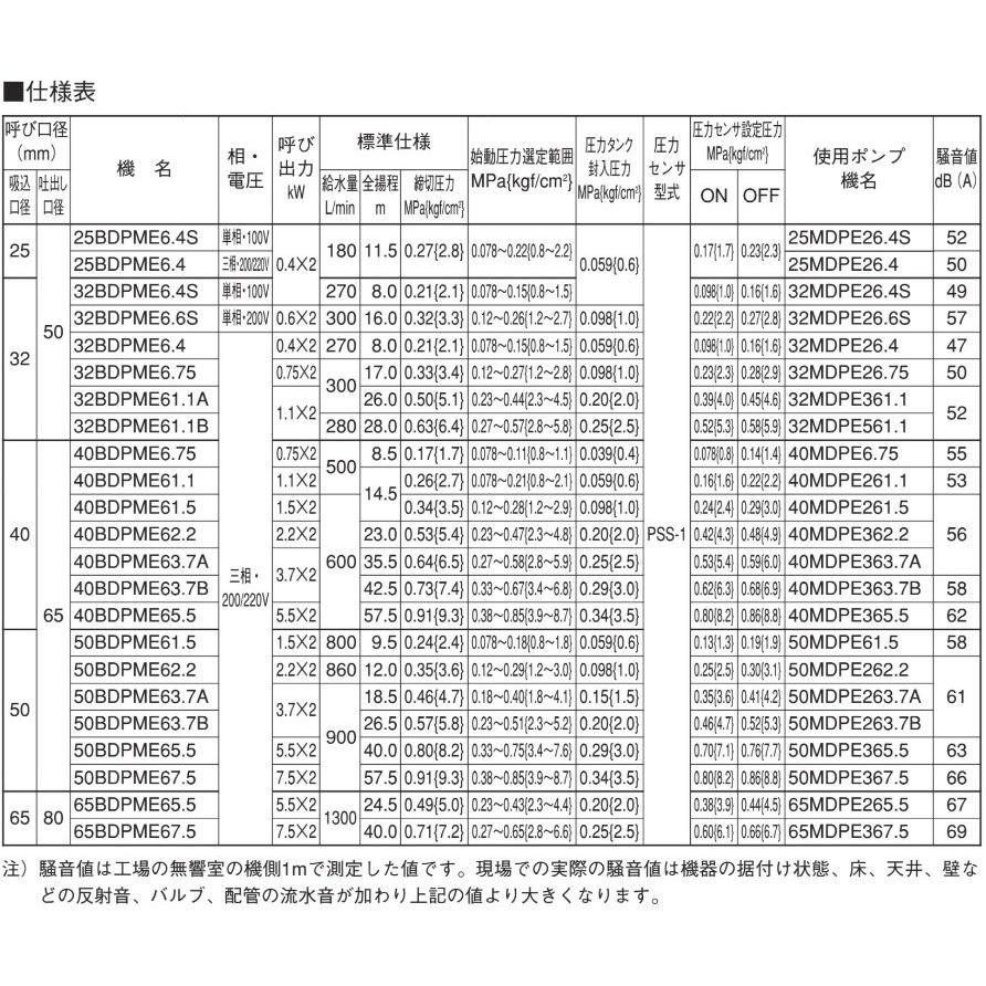 エバラポンプ 定圧給水ユニット フレッシャー1000 25BDPME6.4 60HZ/200V 並列交互運転方式｜ssnet｜05