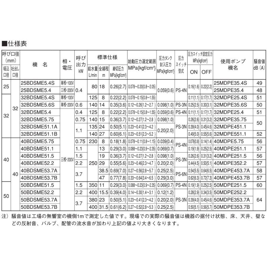 エバラポンプ 定圧給水ユニット フレッシャー1000 40BDSME53.7A 50HZ/200V 単独運転方式 荏原 給水ポンプユニット_4