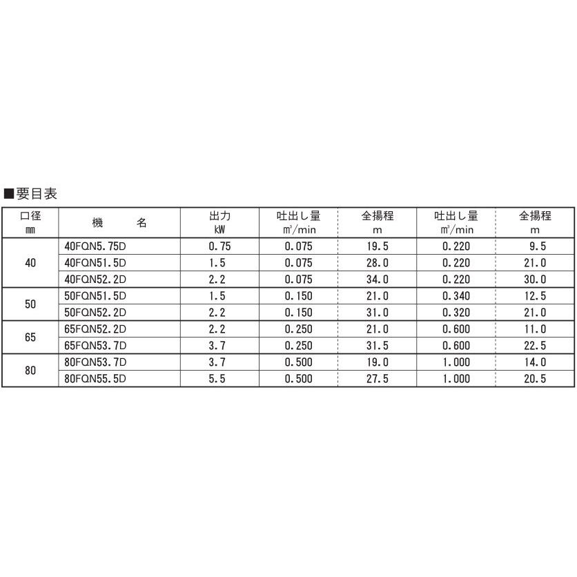 日本メーカー新品エバラポンプ 給水ポンプ 自吸ポンプ 50FQN52.2D モーター無し FQN型 循環ポンプ 水回り、配管 