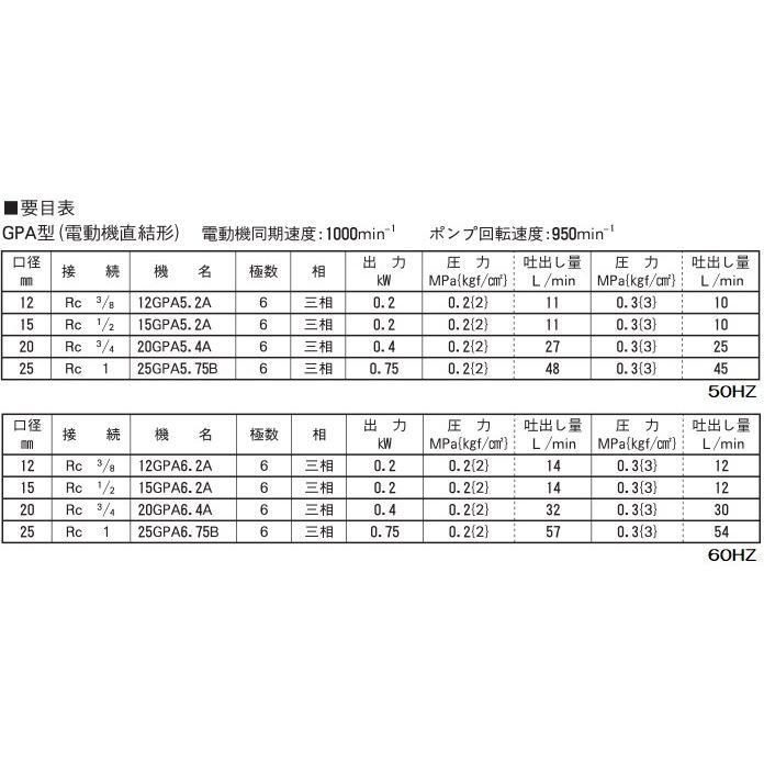 エバラポンプ 灯油ギヤポンプ GPA型 15GPA5.2A/15GPA6.2A 200V モーター無し ギヤーポンプ_2