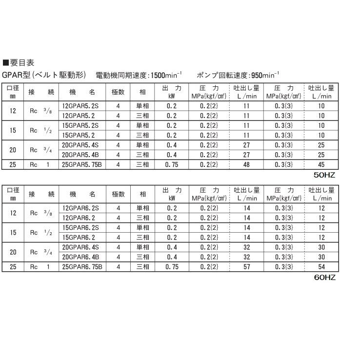 エバラポンプ 灯油ギヤポンプ GPAR型 12GPAR5.2/12GPAR6.2 200V モーター無し ギヤーポンプ_2