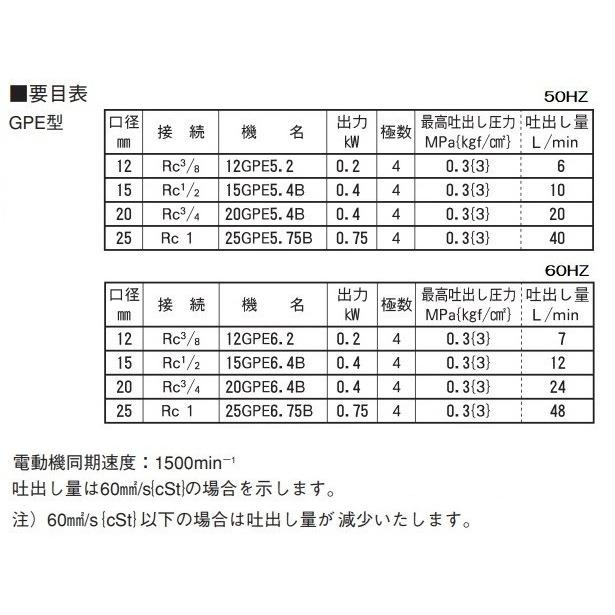 エバラポンプ ギヤポンプ GPE型 15GPE5.4B/15GPE6.4B 200V モーター付