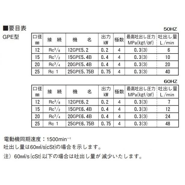 エバラポンプ ギヤポンプ GPE型 15GPE5.4B/15GPE6.4B 200V モーター