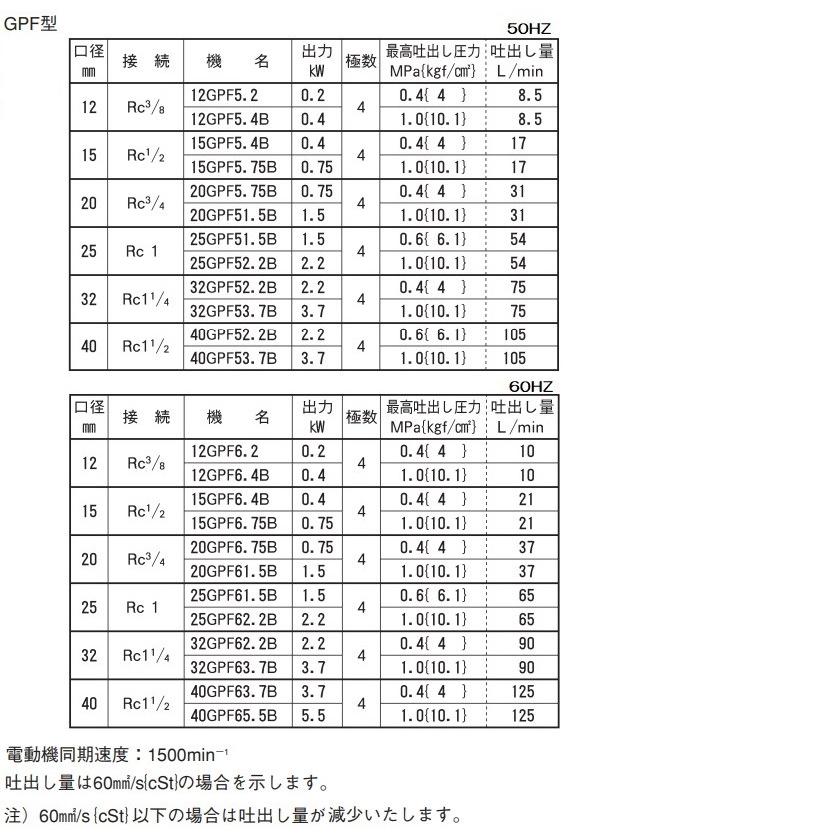 エバラポンプ ギヤポンプ GPF型 12GPF5.4B/12GPF6.4B 200V モーター付