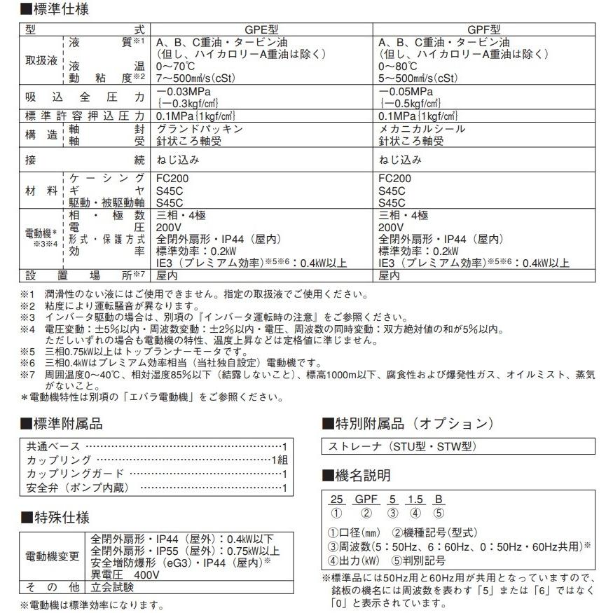 エバラポンプ ギヤポンプ GPF型 25GPF52.2B/25GPF62.2B 200V モーター付 給油ポンプ 油圧 ギヤーポンプ｜ssnet｜02