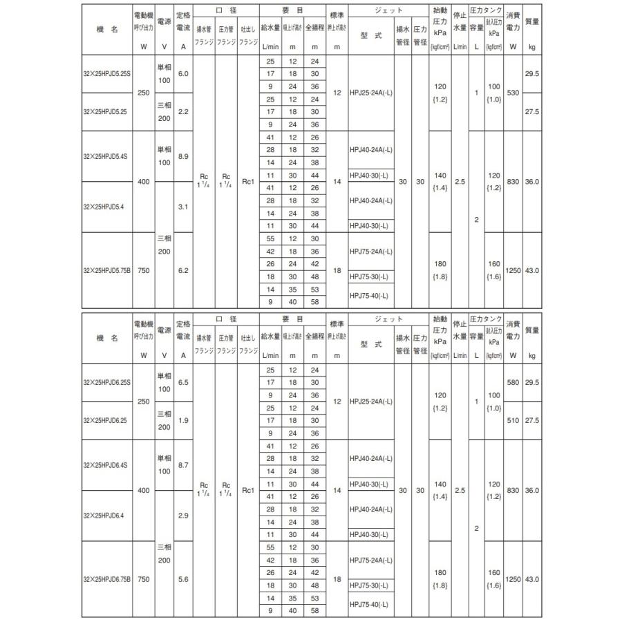 エバラ 深井戸用ジェットポンプ 32×25HPJD5.25S/32×25HPJD6.25S 100V