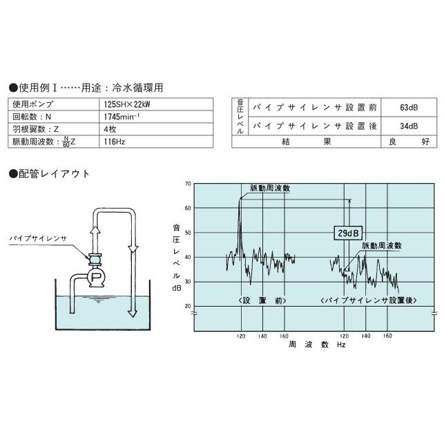 荏原製作所 パイプサイレンサー 40A SLP型 エバラポンプ 荏原ポンプ 部品 渦巻ポンプ 陸上ポンプ フレキシブルジョイント_2