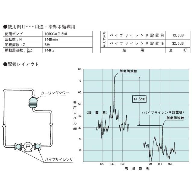 荏原製作所 パイプサイレンサー 40A SLP型 エバラポンプ 荏原ポンプ 部品 渦巻ポンプ 陸上ポンプ フレキシブルジョイント_3