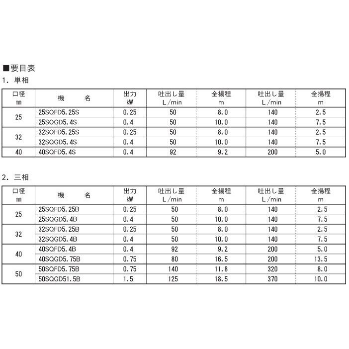 エバラポンプ 自吸式ポンプ 40SQFD5.4C 40mm 0.4kw 200V 50HZ 給水