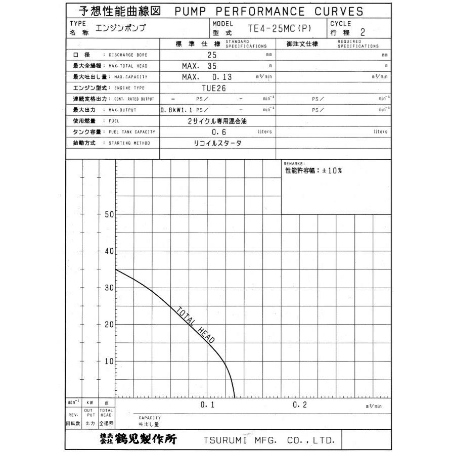 ツルミ エンジンポンプ 1インチ 2サイクル TE4-25MCP 25mm 小型 吐出し散水ホース付 農業用ポンプ 排水ポンプ｜ssnet｜02