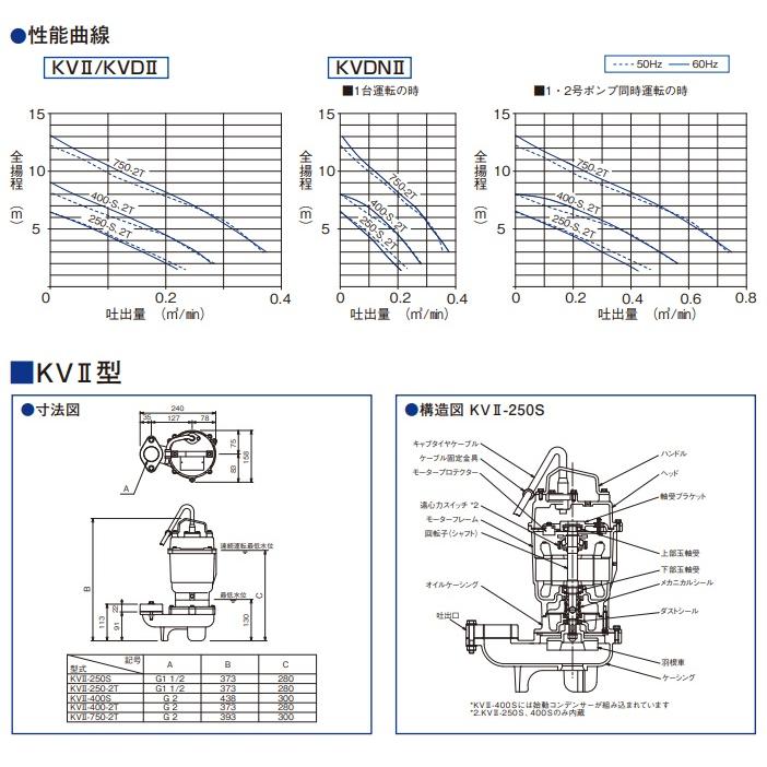 エレポン 水中ポンプ0-25動作品(B30) エレポン 水中ポンプ 汚水 固形物用 排水ポンプ KVII-750-2T 200V 0.75