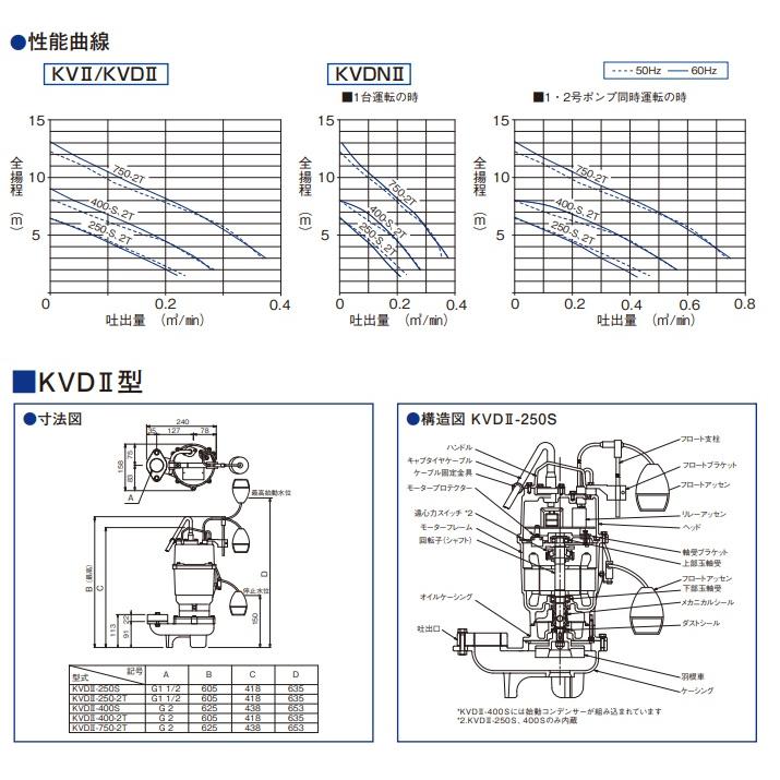 エレポン 水中ポンプ新品置き古し品60Hz用 エレポン 自動型 水中ポンプ 汚水 固形物用 排水ポンプ KVDII-400S