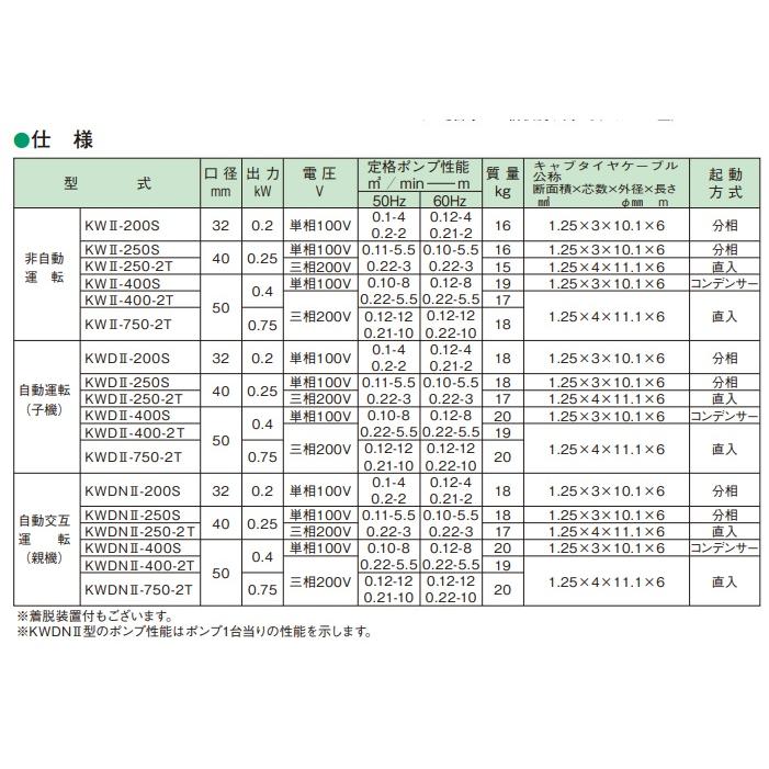 エレポン 自動型 水中ポンプ 汚水 固形物用 排水ポンプ KWDII-750-2T