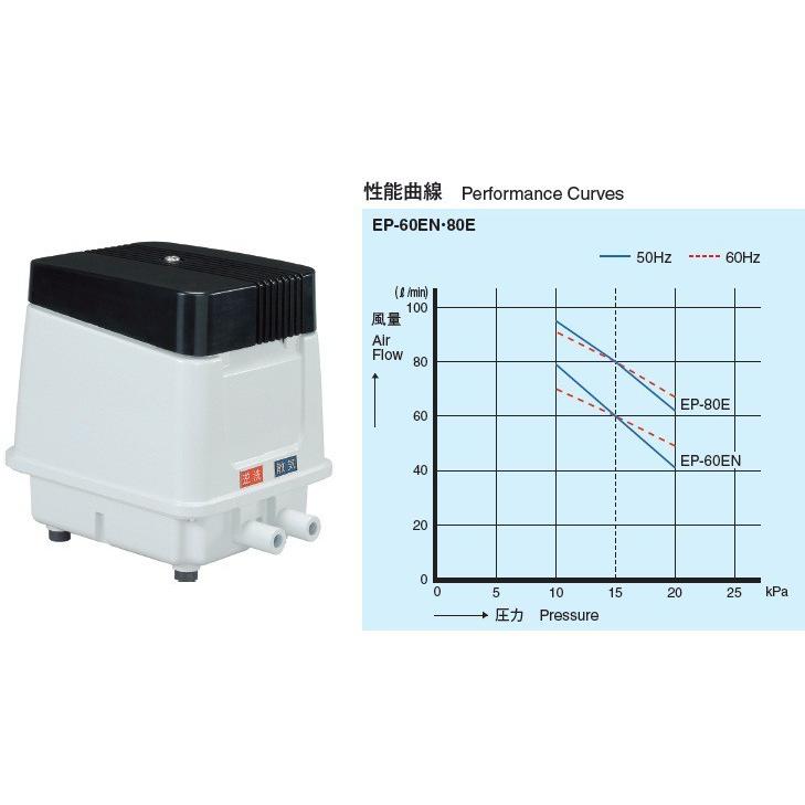 安永エアポンプ 安永 浄化槽ブロワー 80L ＋ 浄化槽薬 2箱セット