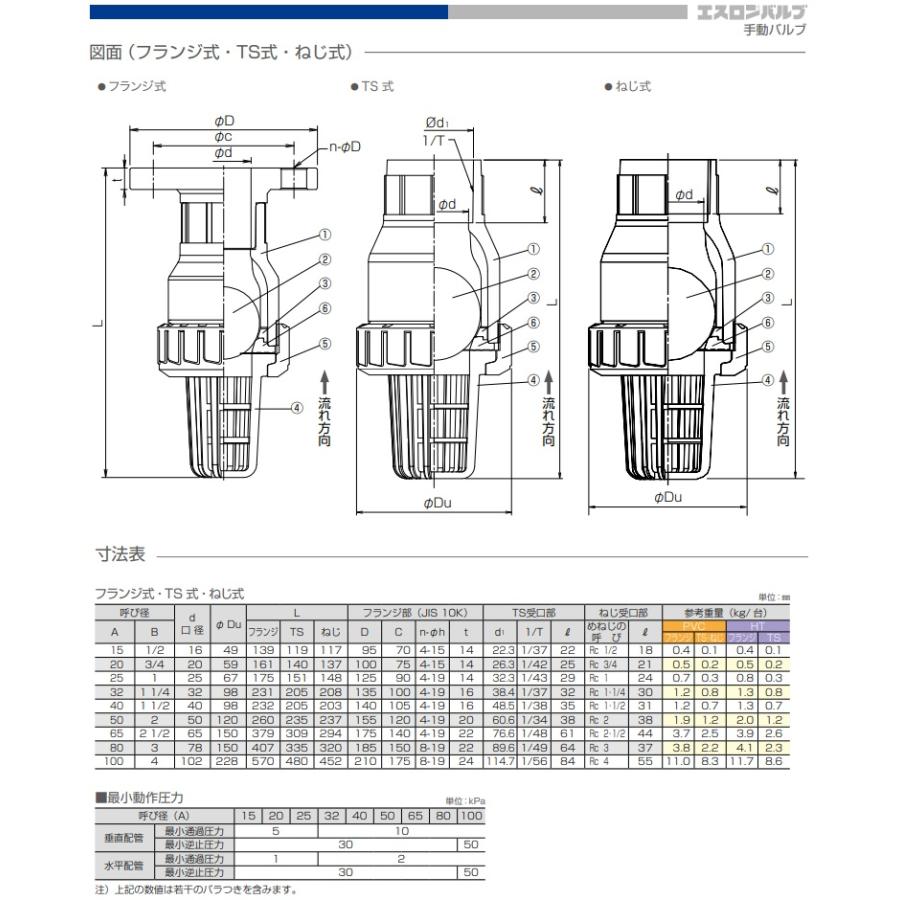 一部予約!】 GAOS ショップ東洋バルヴ 20L2−N−UE FCD弁体SCSギア式バタ弁 200A 東洋バルヴ 20L2−N−UE FCD弁体SCSバタ弁 65A