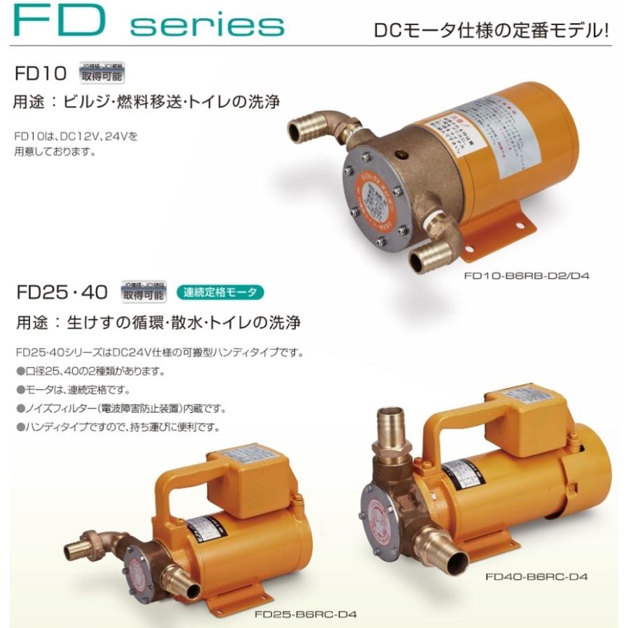 日機装エイコー モノフレックスポンプ FD25-B6RC-D4 DC24V Rc1 給水