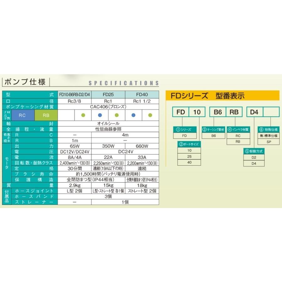 日機装エイコー モノフレックスポンプ FD25-B6RC-D4 DC24V Rc1 給水