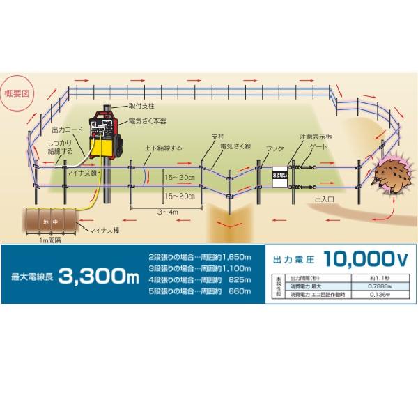 ゲッターエース3 電気牧柵器 12V 動作品 Amazon | 末松電子製作所 ゲッターエース3 | 電気柵