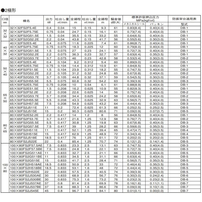 エバラポンプ 渦巻ポンプ 100×80FS2F57.5AF 50HZ/200V モーター