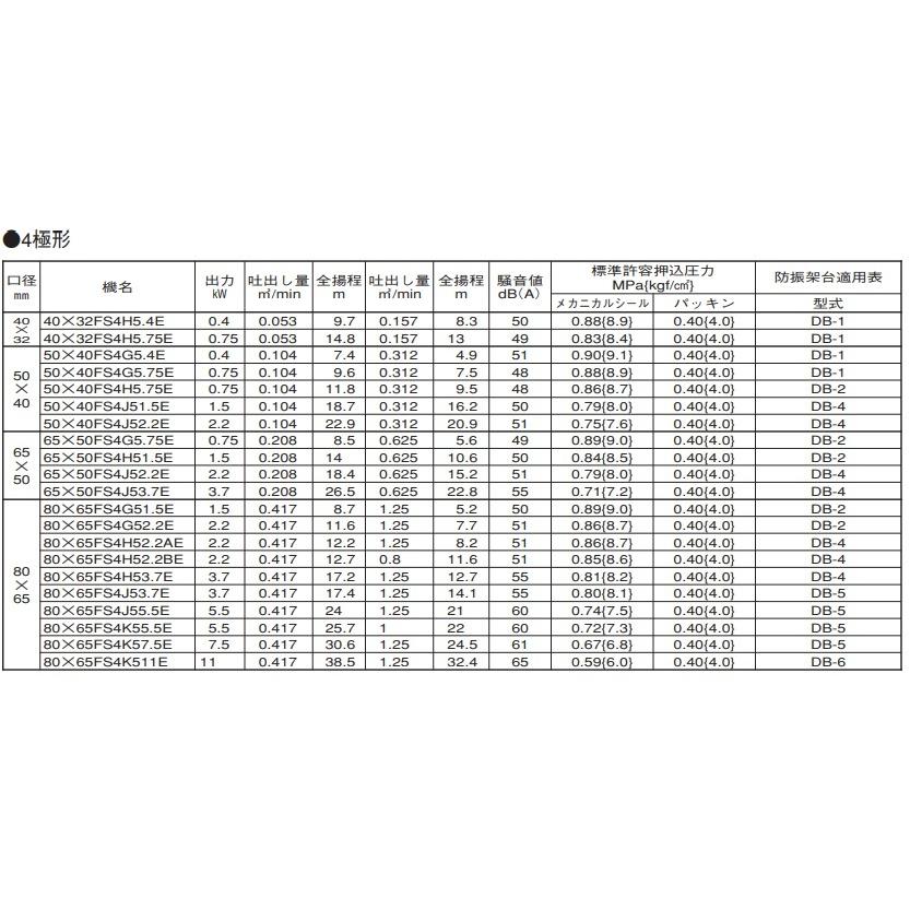 エバラポンプ 渦巻ポンプ 100×80FS4J57.5F 50HZ/200V モーター無