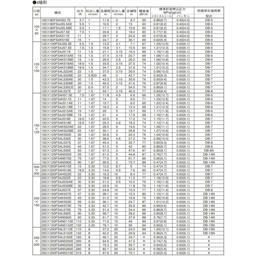 エバラポンプ 渦巻ポンプ 65×50FS4H51.5E 50HZ/200V モーター付/4極 循環ポンプ 給水ポンプ_3