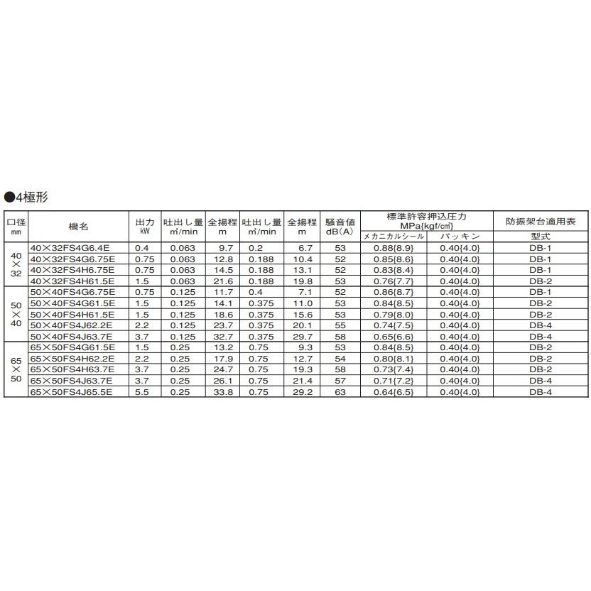 エバラポンプ 渦巻ポンプ 65×50FS4J63.7F 60HZ/200V モーター付/4極 循環ポンプ 給水ポンプ_2