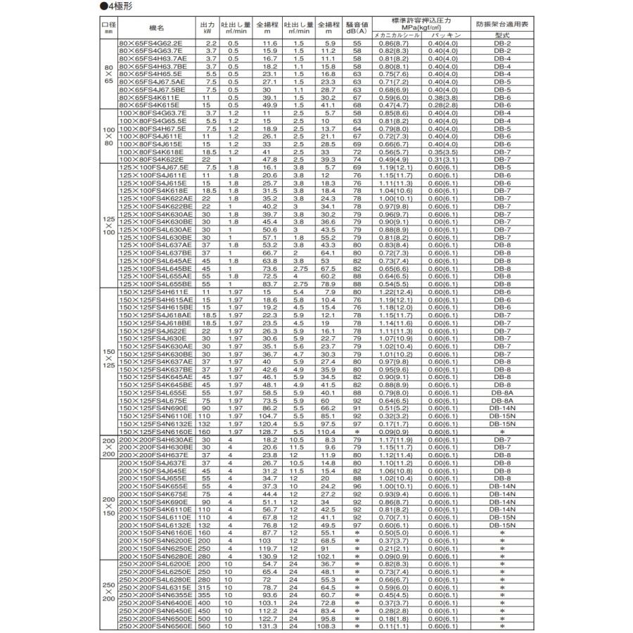 エバラポンプ 渦巻ポンプ 100×80FS4H67.5E 60HZ/200V モーター付/4極