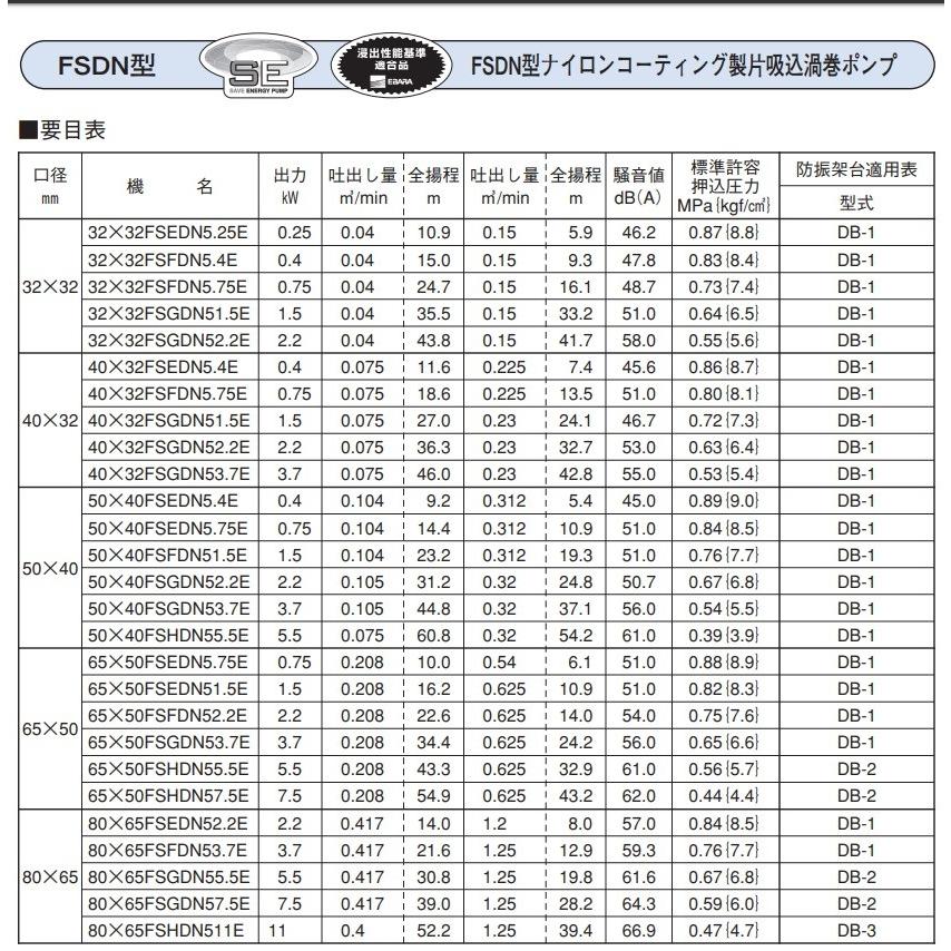 エバラポンプ 給水ポンプ 渦巻ポンプ 80×65FSGDN57.5F 50HZ/200V FSDN型 循環ポンプ_2