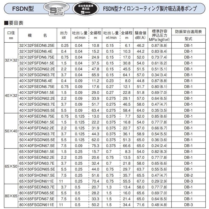 エバラポンプ 給水ポンプ 渦巻ポンプ 80×65FSFDN67.5F 60HZ/200V FSDN型 循環ポンプ_2