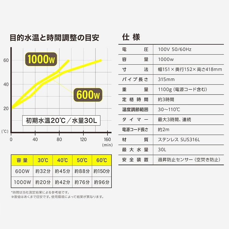 SK11 バケツヒーター 温度調整機能付き 1000W 投げ込みヒーター