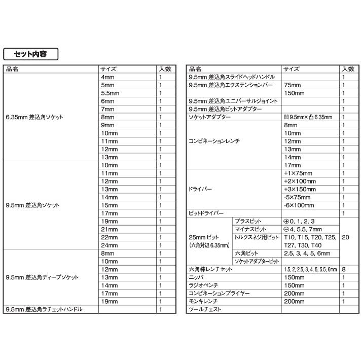 E-Value 整備工具セット 80pcs ツールセット EST-2280RE ツール E-Value 整備工具セット 80pcs ツールセット EST-2280RE ツール