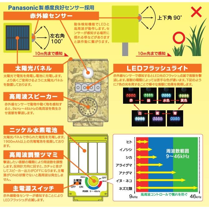 ｢専用商品｣購入者様確定｢波平様｣ QTEXB Ø144, 防爆タワーランプ、耐圧防爆型 LEDタワー-キューライト